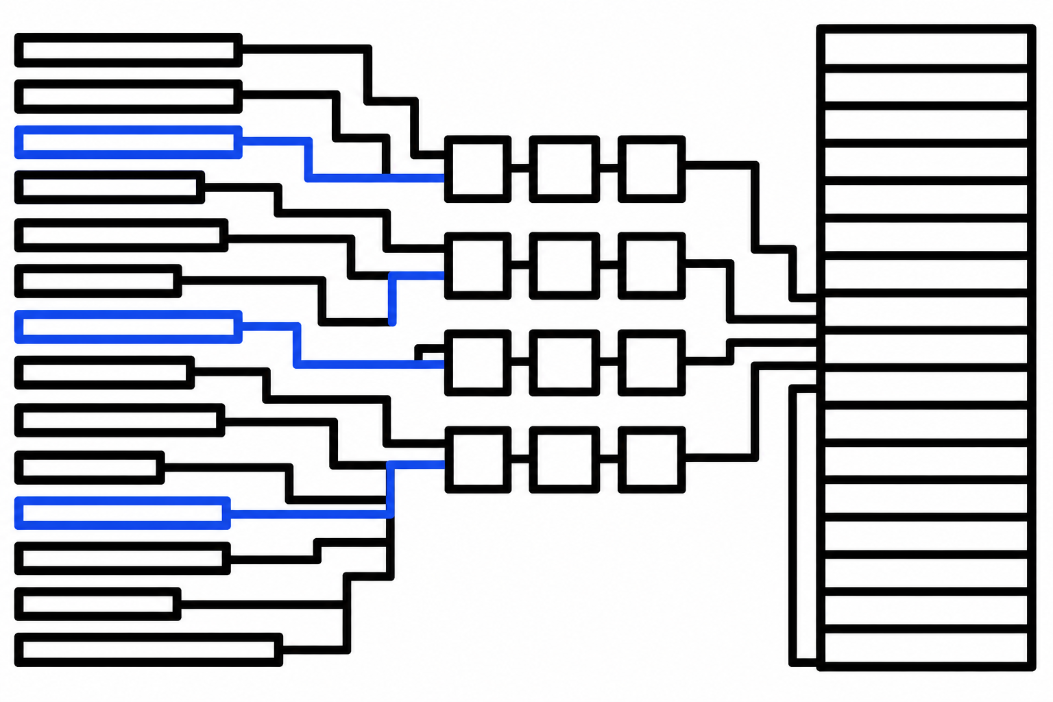 Schematic: rows of source records route through the ledger and converge into one 16-section document.